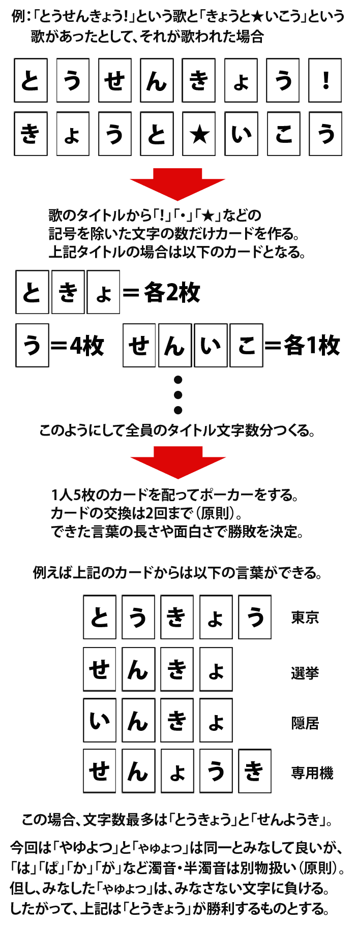2015年Xmasカラオケ会・ひらがなポーカー説明