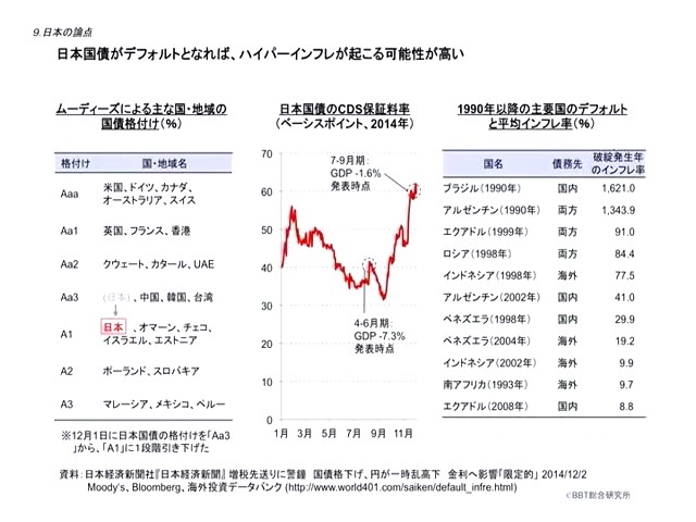 日本国債のデフォルトとハイパーインフレ