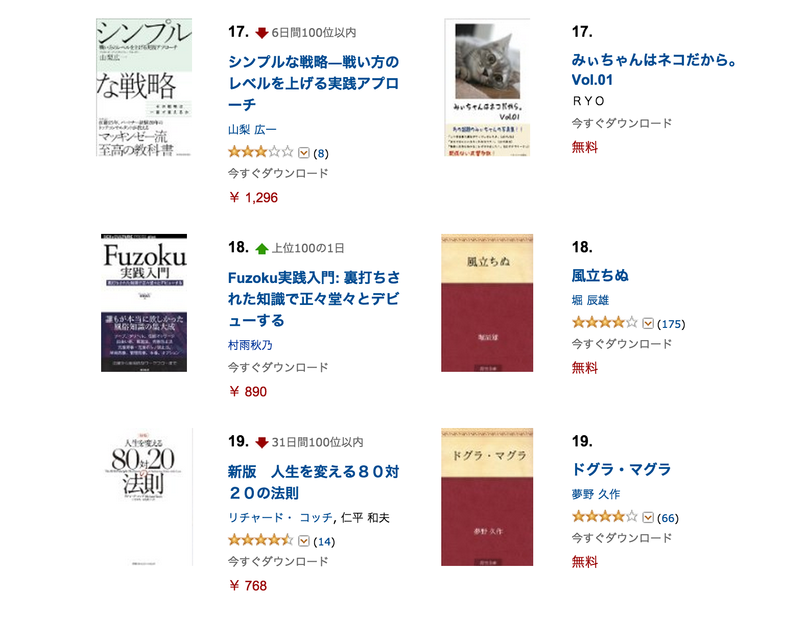 Kindle本ベストセラーランキング有料トップ100